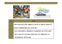 자동차산업의 현황 및 산업 경쟁력 강화 전략-7페이지