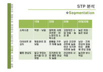 17차 마케팅STP 4P SWOT 사례분석-19페이지