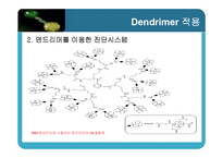 고분자개론 설계  Dendrimer로 코팅된 탄소나노튜브-11페이지