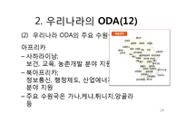 한국경제와외교정책  한국의 ODA-16페이지