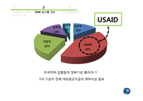 한국경제와외교정책  미국의 대외원조-14페이지
