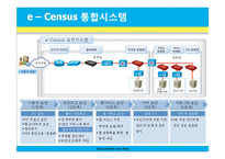 경영정보  2010년도 통계청의 인구주택 총조사와 IT의 활용-Census-12페이지