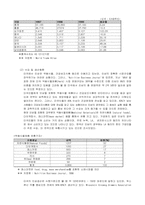 무역상무론  미국시장에의 한국인삼에 대한 시장성 분석요소-9페이지