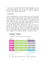 트위터 twitter와 SNS의 진화와 기업의 SNS활용사례-14페이지