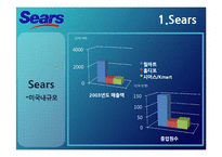 경영과컴퓨터  Sears(시어스)의 컴퓨터 활용 경영사례 분석-13페이지