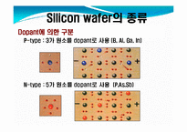 반도체공학  실리콘 Wafer의 구조 및 제조 공정-4페이지