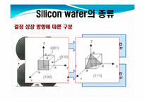 반도체공학  실리콘 Wafer의 구조 및 제조 공정-5페이지