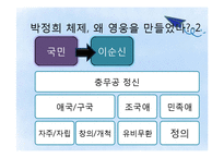 한국사  국민국가와 영웅 만들기-15페이지