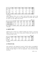 한국(우리나라)출생 혼인 이혼 통계  한국(우리나라)가족 청년취업 통계  한국(우리나라)수출입 재해 통계  한국(우리나라)남한과 북한 비교 통계-5페이지