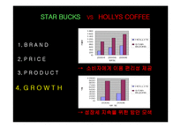 할리스 HOLLYS 커피 경영전략 마케팅기획서-11페이지