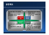 한국정치  공천제도에 관한 분석-6페이지