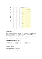 한국전통악기(국악기)단소 역사 한국전통악기(국악기)단소 기호 장식음 운지법 국악보독보법 한국전통악기(국악기)단소 소리내는법 지도 ...