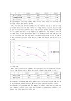 기업정보분석  한국 타이어 기업경영 분석(금호타이어와의 비교)-10페이지