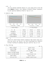 경영학  한국타이어 2006년 경영분석-10페이지
