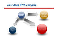마케팅  사우스웨스트항공 Southwest Airline의 서비스 운영관리 분석(영문)-6페이지