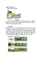 주거학  물과 주거환경-수질관리와 빗물재활용 사례-10페이지