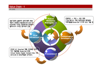 경영전략  피알존(PR-Zone) 기업 분석-14페이지