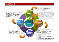 경영전략  피알존(PR-Zone) 기업 분석-15페이지