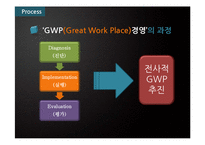 GWP(Great Work Place) 경영-7페이지