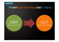 GWP(Great Work Place) 경영-20페이지