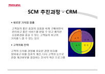 홈플러스 SCM 공급사슬관리-20페이지
