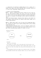지역사회복지론  시흥시 매화동 산업단지 조성 문제-13페이지
