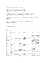 지역사회복지론  시흥시 매화동 산업단지 조성 문제-15페이지