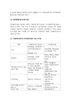 (A+ 레포트) 한국의 정부회계제도에 대해서 설명하시오.-4페이지