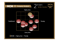 소비자행동  MCM 분석 및 전략-6페이지