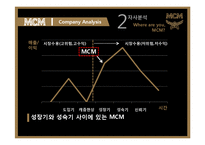 소비자행동  MCM 분석 및 전략-9페이지