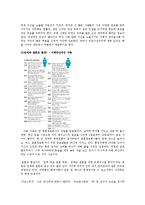 유학과 전통문화  조선의 남과 여 사랑과 결혼-현대사회 인간관계의 성찰-5페이지