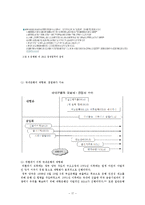 금융학  한국의 은행제도 역사와 현재의 문제점  해결방안-17페이지