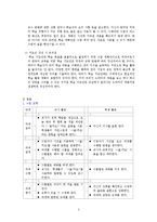 한국어 교육  한국어 교수학습법 적용 사례 및 교안(지도안) 작성-4페이지