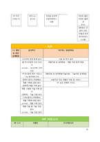 사용자 인터렉션 설계-16페이지