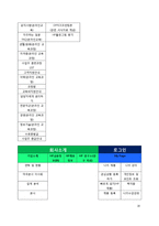 사용자 인터렉션 설계-18페이지