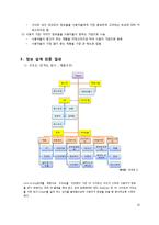 사용자 인터렉션 설계-20페이지