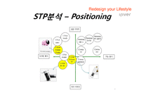 마케팅  아이리버의 마케팅 전략분석-SWOT  STP  4P분석-20페이지