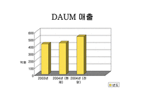 광고기획  Daum d&shop 디앤샵 브랜드마케팅커뮤니케이션-17페이지