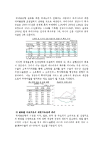 경제학  글로벌 불균형(Global Imbalance)이 한국경제에 미치는 영향-12페이지