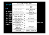 행정조직론  한국정부의 조직개혁과 나아갈 방향 제시-16페이지