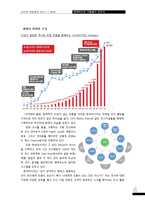 소비자정성분석  한국리서치 기업탐방-4페이지