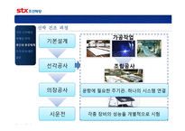 산업경영  STX 조선해양 기업분석-14페이지