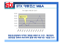 STX M&A 사례 레포트-11페이지