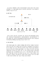 공공조직론  한국 개발연구원(KDI) 조직 구조와 기능의 부합성에 관한 연구-11페이지