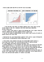 중국 한국 미국 증권시장 비교 및 파생 코스피200분석-19페이지
