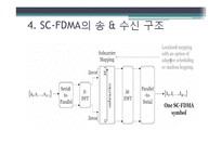 SC-FDMA 에 대한 완벽한 PPT형식의 자료(OFDM과 비교설명) +영어원본 - 자연/공학