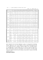 한국과 중국의 경제교류 변화과정 분석 및 중국의 WTO 가입이후 전망 조사분석-16페이지