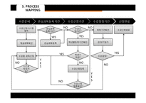 품질관리  식스시그마를 통한 수강신청 시스템 개선-13페이지