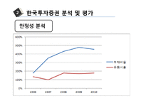 금융기관 경영론  한국투자증권의 2012년 하반기 발전전략-9페이지