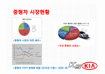 KIA 기아자동차 K5의 성공요인  마케팅 전략 분석-10페이지